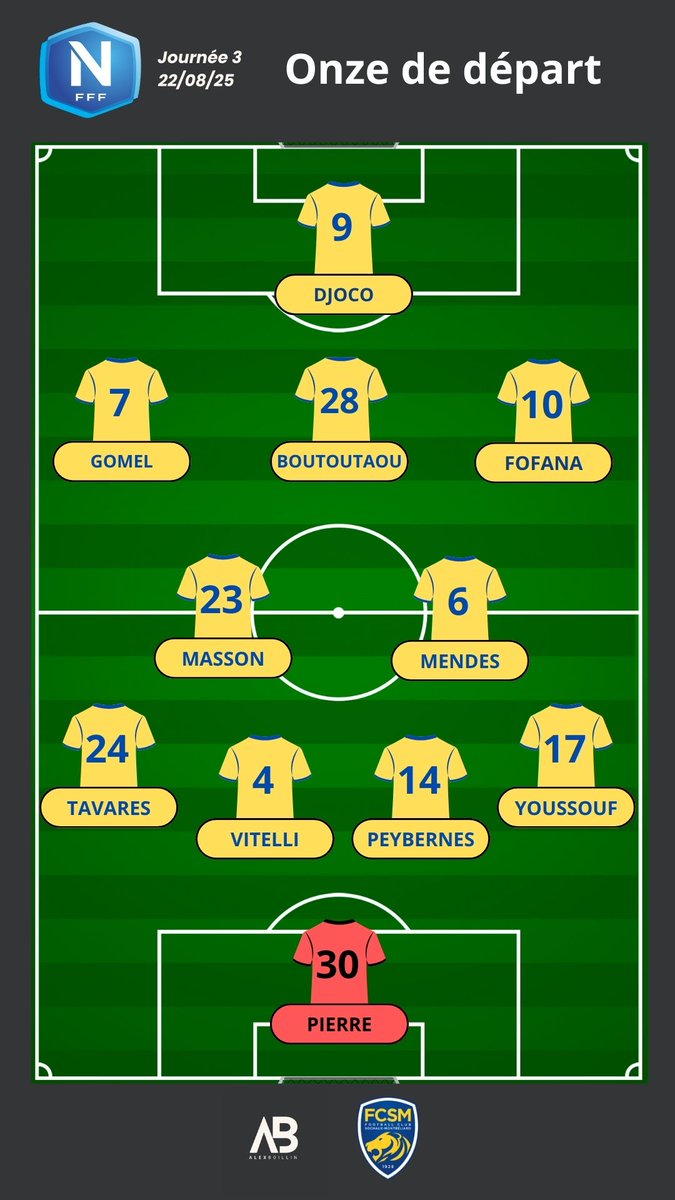 📅𝗡𝗮𝘁𝗶𝗼𝗻𝗮𝗹 - 𝗝𝗼𝘂𝗿𝗻𝗲́𝗲 𝟯 : 𝗢𝗻 𝗽𝗿𝗲𝗻𝗱 𝗹𝗲𝘀 𝗺𝗲̂𝗺𝗲𝘀 ?

Composition probable de ce #FCRFCSM

𝗥𝗲𝗱𝗲𝘀𝗰𝗲𝗻𝗱𝗿𝗲 𝘀𝘂𝗿 𝘁𝗲𝗿𝗿𝗲 ?
Après la belle joie de vendredi dernier, le plus dur est maintenant d'enchaîner !🟡🔵
