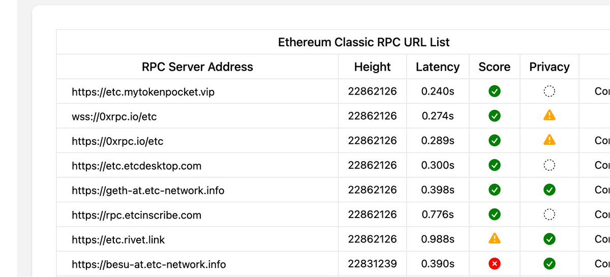 Adding #EthereumClassic ( $ETC ) to any Web3 wallet like MetaMask is a breeze! It's a PoW EVM chain—just add these details:Network Name: Ethereum Classic
RPC URL: 
Chain ID: 61 (0x3D)
Symbol: ETC

 #ETC #ETCArmy #Wallet