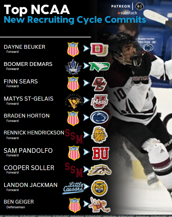 College Puck NXT tweet media
