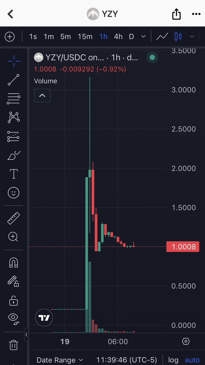 $YZY currently fighting to maintain a $1B market cap. 
As someone who recently launched a coin, I feel for you <a href="/kanyewest/">ye</a>, it’s a struggle keeping the number up only.