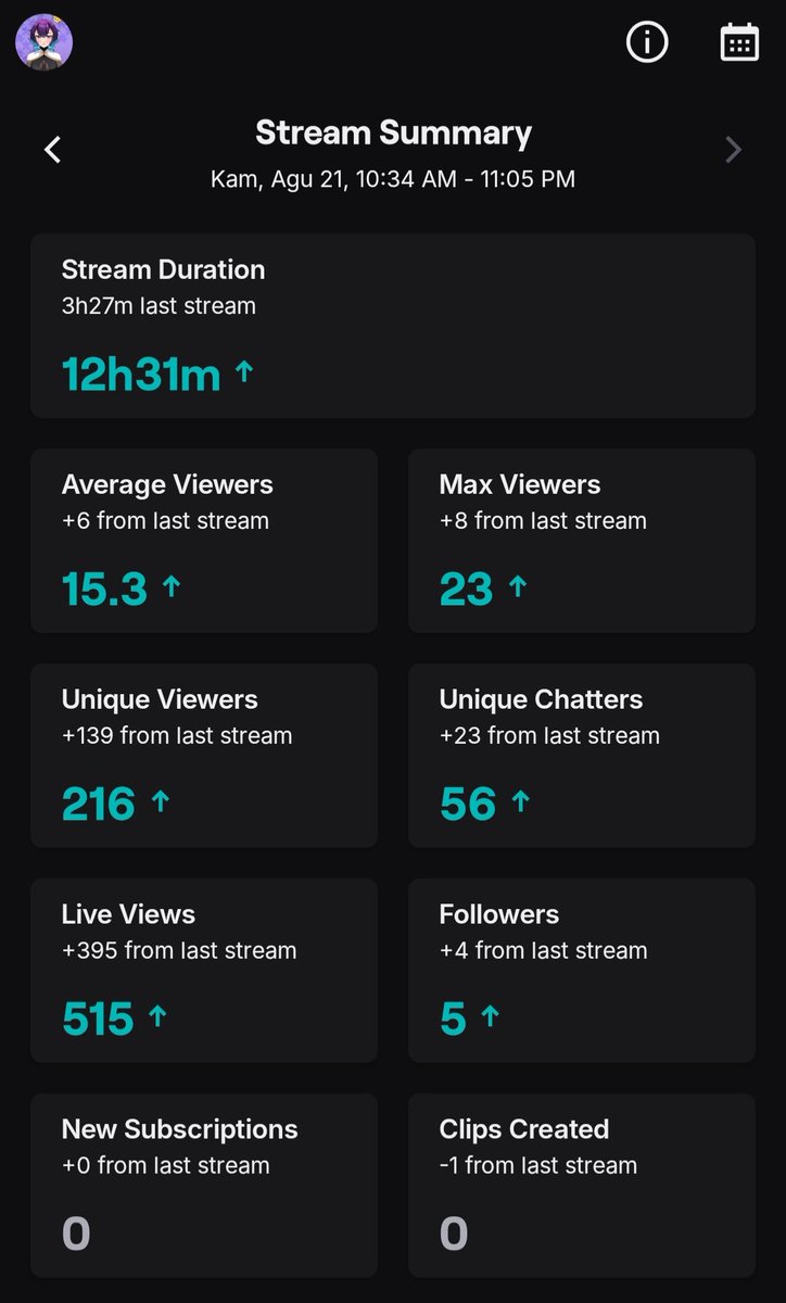 terima kasih banyak Eyumian yang sudah mampir ke stream 12 jam tadii 🫶🏻
see u next stream! ✨