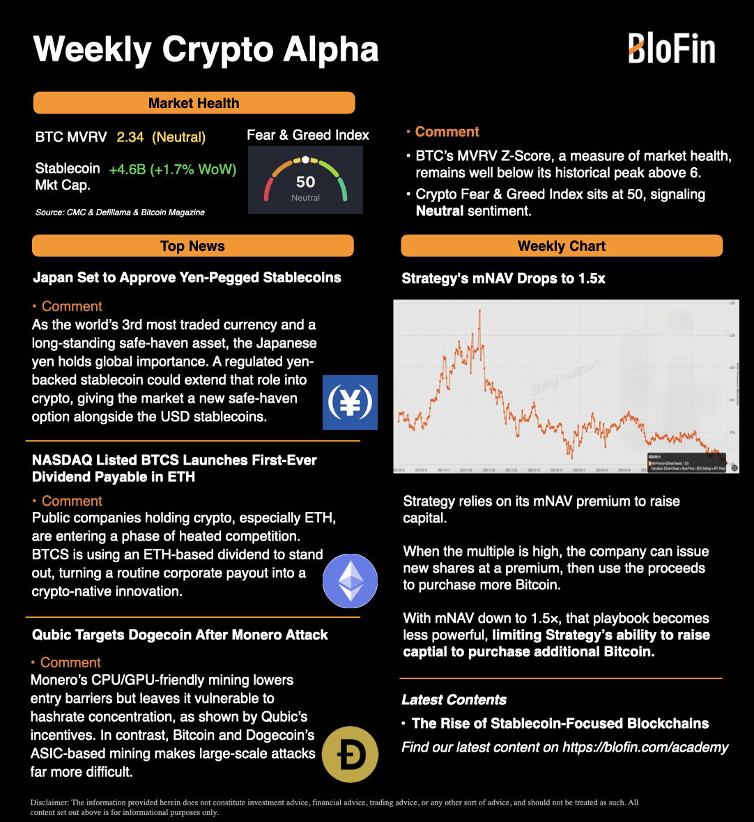 BloFin Weekly Crypto Alpha 🧾

Despite weak market conditions, #stablecoin supply is expanding rapidly — increasing by more than US$4.6bn in just one week.

This week:
🔸 Japan to approve yen-pegged stablecoins
🔸 NASDAQ-listed BTCS launches the first dividend payable in #ETH
🔸