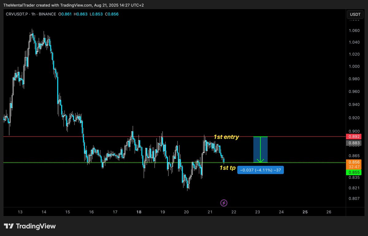 The Mental Trader tweet media