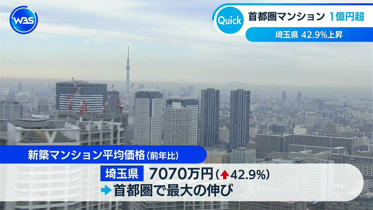 埼玉マンション価格が上がってる今
Jリートは買いでは？