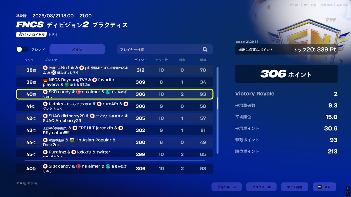 二度とDIV2やりません