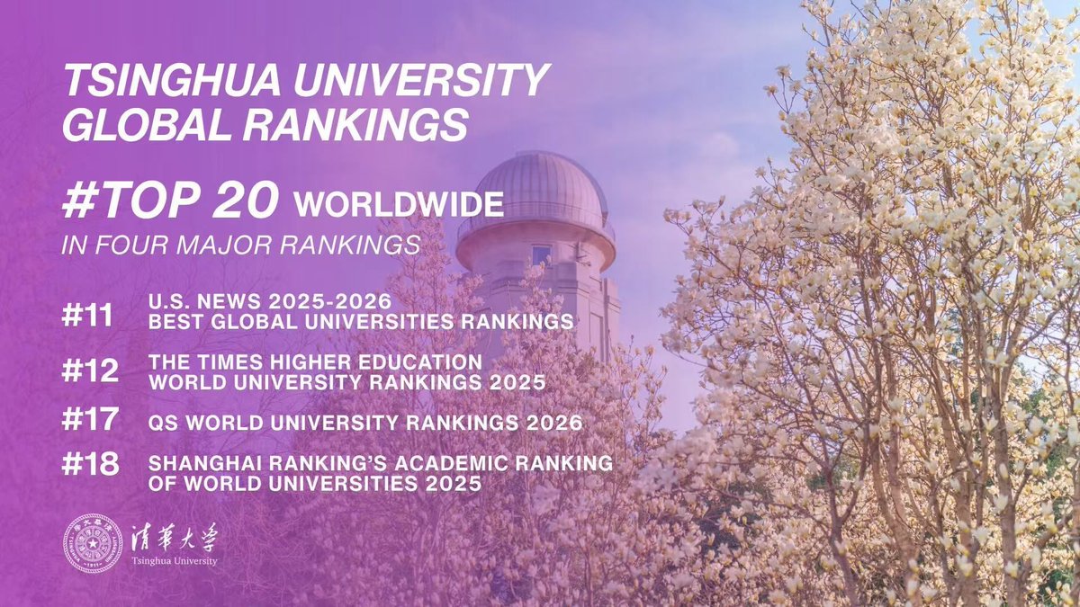 Tsinghua University (@tsinghua_uni) on Twitter photo A milestone for Chinese Education! Tsinghua is the first Chinese university consistently ranked in the Top 20 in all four major global rankings <a href="/timeshighered/">Times Higher Education</a>, <a href="/usnews/">U.S. News & World Report</a>, <a href="/ShanghaiRanking/">ShanghaiRanking</a>, and <a href="/worlduniranking/">QS World University Rankings</a>. We will continue to strive for excellence on the world stage. A milestone for Chinese Education! Tsinghua is the first Chinese university consistently ranked in the Top 20 in all four major global rankings <a href="/timeshighered/">Times Higher Education</a>, <a href="/usnews/">U.S. News & World Report</a>, <a href="/ShanghaiRanking/">ShanghaiRanking</a>, and <a href="/worlduniranking/">QS World University Rankings</a>. We will continue to strive for excellence on the world stage.