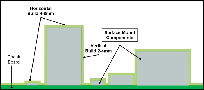GlobalSpecLLC's tweet image. Revolutionizing PCB encapsulation: The sustainability and 💰 savings of flood coat technology.
ow.ly/kuSG50WAI7T
#Electronics360 #GlobalSp #SustainableTech #FloodCoat #GreenManufacturingec #EnergyEfficiency
Content provided by: ELANTAS of North America