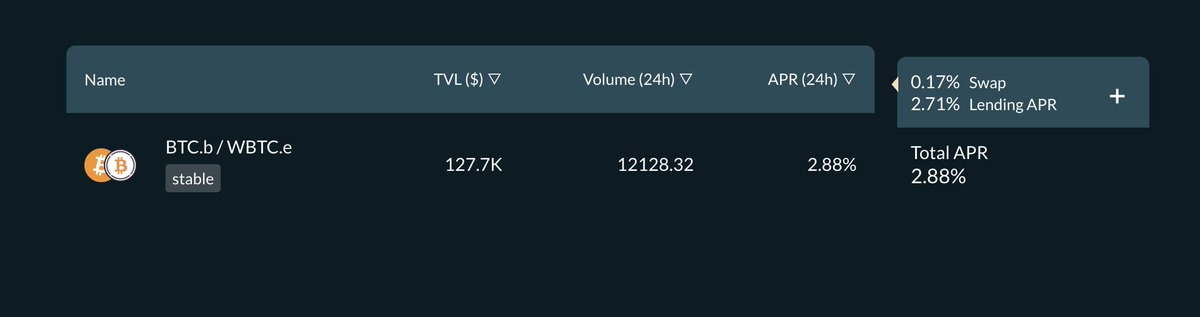 Reservoir Finance tweet media