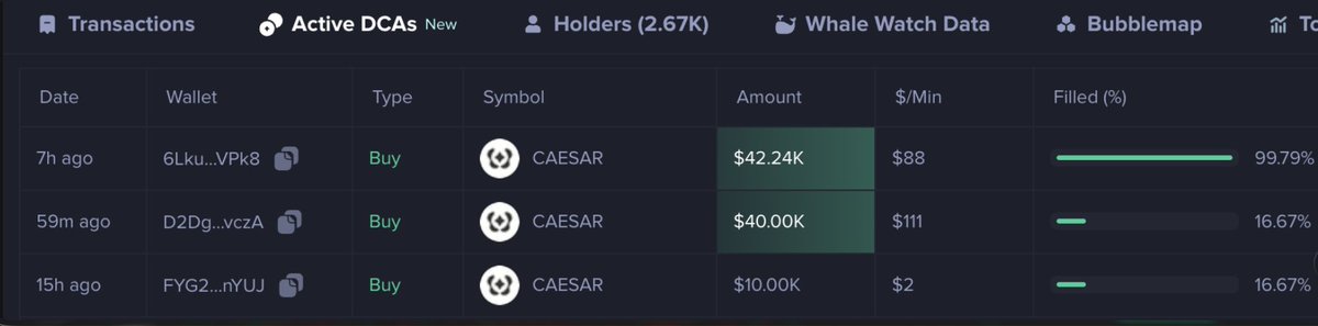 Big DCAs spotted on $CAESAR 

Smart wallets quietly loading positions with multiple DCAs totaling over $90K 

Stay ahead by tracking accumulation in real time with the only screener built for smart money.

📊 Active DCAs tab → See it live.
MobyScreener.com