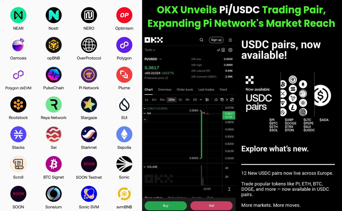 PiNetwork⚡️阿龙 (@fen_leng) on Twitter photo 🚨New news updated $Pi 🚀
<a href="/PiCoreTeam/">Pi Network</a> <a href="/nkokkalis/">Nicolas Kokkalis</a> <a href="/Chengdiao/">Chengdiao Fan</a> 📱<a href="/okx/">OKX</a>(OKX) has added PI/USDC trading pair instead of just PI/USDT.💹Just be patient, after open source there will be Smart Contract and Defi.🤳🏼#PiNetwork 🚨New news updated $Pi 🚀
<a href="/PiCoreTeam/">Pi Network</a> <a href="/nkokkalis/">Nicolas Kokkalis</a> <a href="/Chengdiao/">Chengdiao Fan</a> 📱<a href="/okx/">OKX</a>(OKX) has added PI/USDC trading pair instead of just PI/USDT.💹Just be patient, after open source there will be Smart Contract and Defi.🤳🏼#PiNetwork