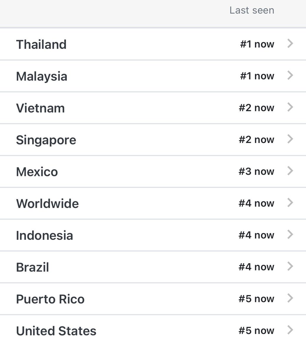 E. 🍀 to.EF (@bdf199503) on Twitter photo 19.30 น . อันดับแท็กตอนนี้
#1 Thailand🇹🇭
#1 Malaysia 🇲🇾
#2 Vietnam🇻🇳
#2 Singapore 🇸🇬
#3 Mexico 🇲🇽
#4 Worldwide 🌎
#4 Indonesia🇮🇩
#4 Brazil 🇧🇷
#5 Puerto Rico🇵🇷
#5 United States 🇺🇸
#EngfaBuppha #FreenBuppha #JesBuppha #ApoBuppha
#BupphaTheMovie
#อิงฟ้ามหาชน <a href="/EWaraha/">Engfa Waraha (ตัวจริง)</a> 19.30 น . อันดับแท็กตอนนี้
#1 Thailand🇹🇭
#1 Malaysia 🇲🇾
#2 Vietnam🇻🇳
#2 Singapore 🇸🇬
#3 Mexico 🇲🇽
#4 Worldwide 🌎
#4 Indonesia🇮🇩
#4 Brazil 🇧🇷
#5 Puerto Rico🇵🇷
#5 United States 🇺🇸
#EngfaBuppha #FreenBuppha #JesBuppha #ApoBuppha
#BupphaTheMovie
#อิงฟ้ามหาชน <a href="/EWaraha/">Engfa Waraha (ตัวจริง)</a>