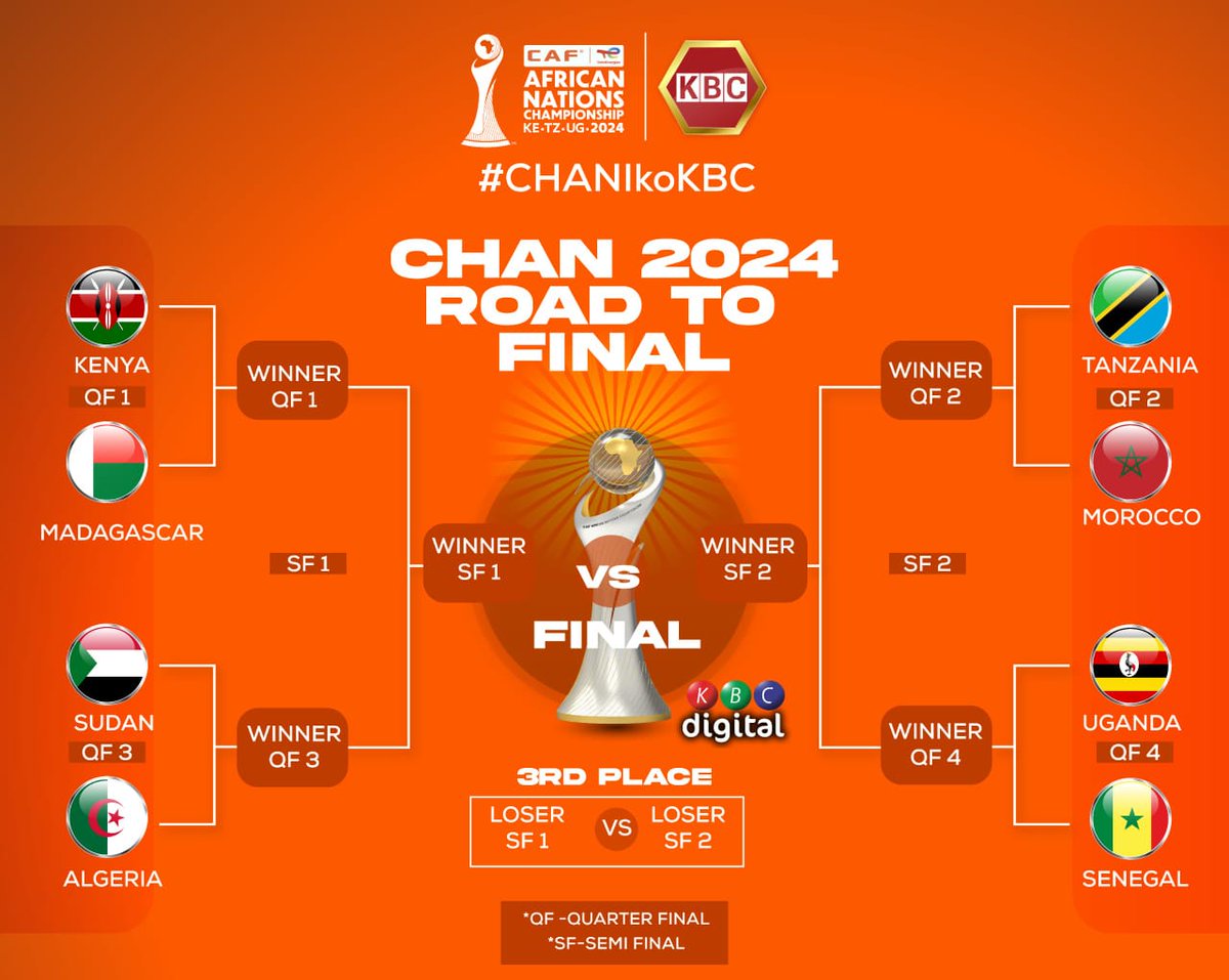 Kariuki_19's tweet photo. #StarsToSemis
CAF has approved an 80% stadium capacity for Kenya’s CHAN quarterfinal against Madagascar on Friday, meaning 38,400 fans will be allowed in, a significant increase from the 27,000 who watched the Zambia game on Sunday.
Tukae rada ya tickets sasa!!
#CHAN2024 https://t.co/TOeiw9jtiS