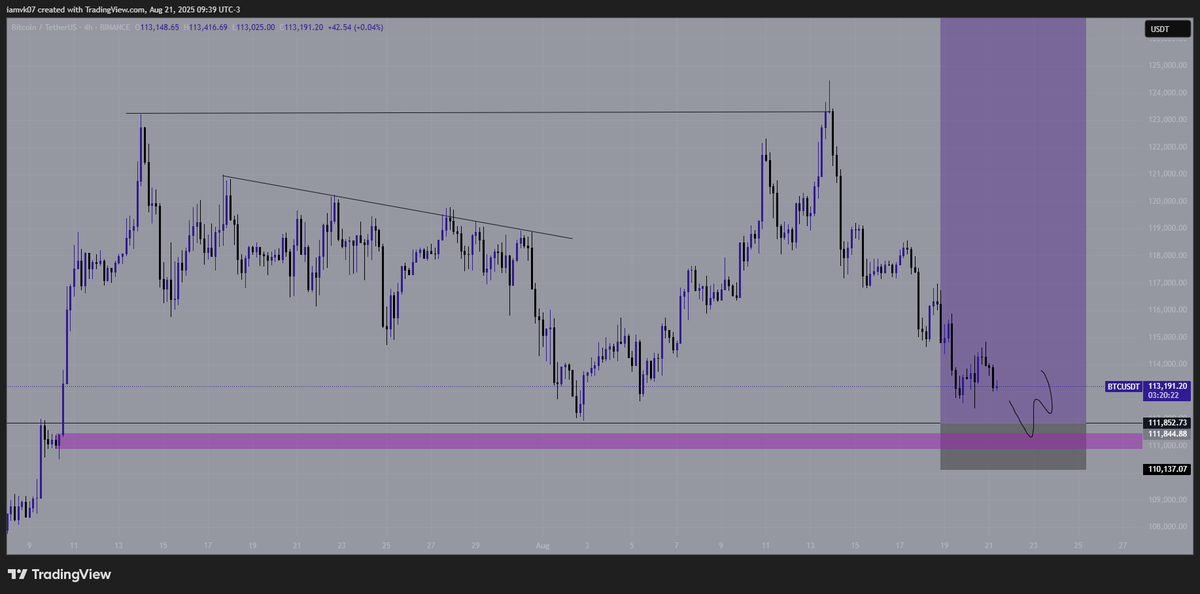 AnDR HODLER (@OnpointMan2021) / Posts / X