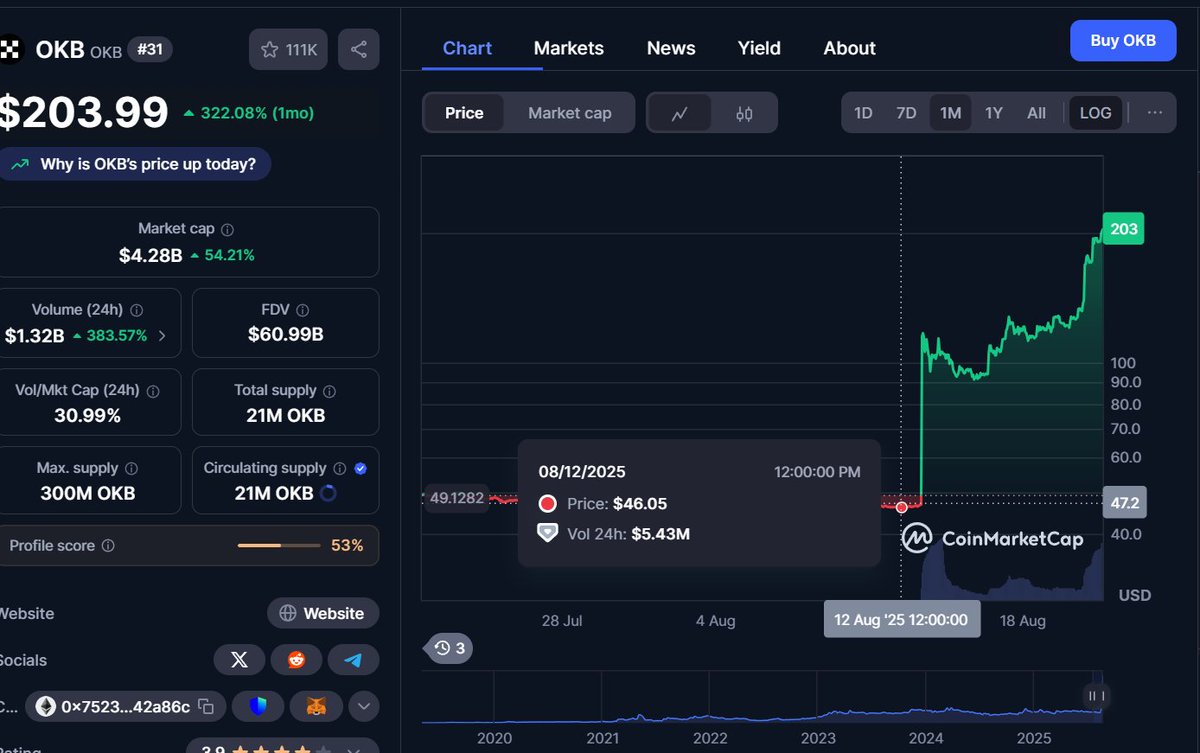 CryptoAce tweet media
