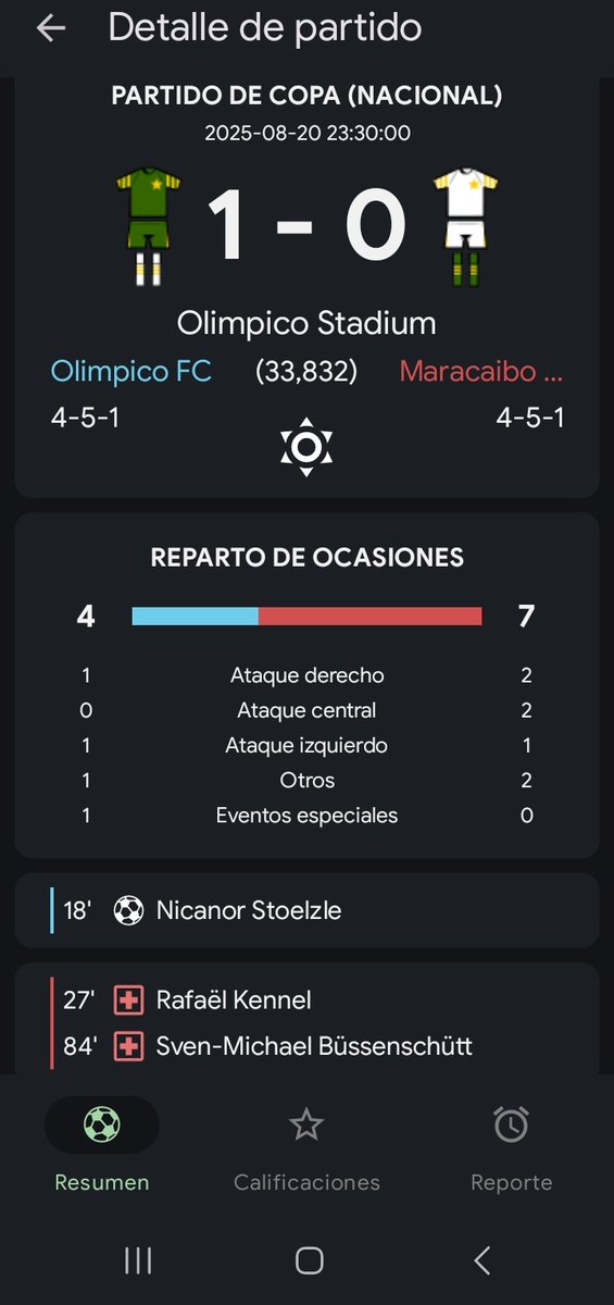 Derrota en Copa Venezuela, eliminación y dos jugadores lesionados, difícil comienzo de temporada.