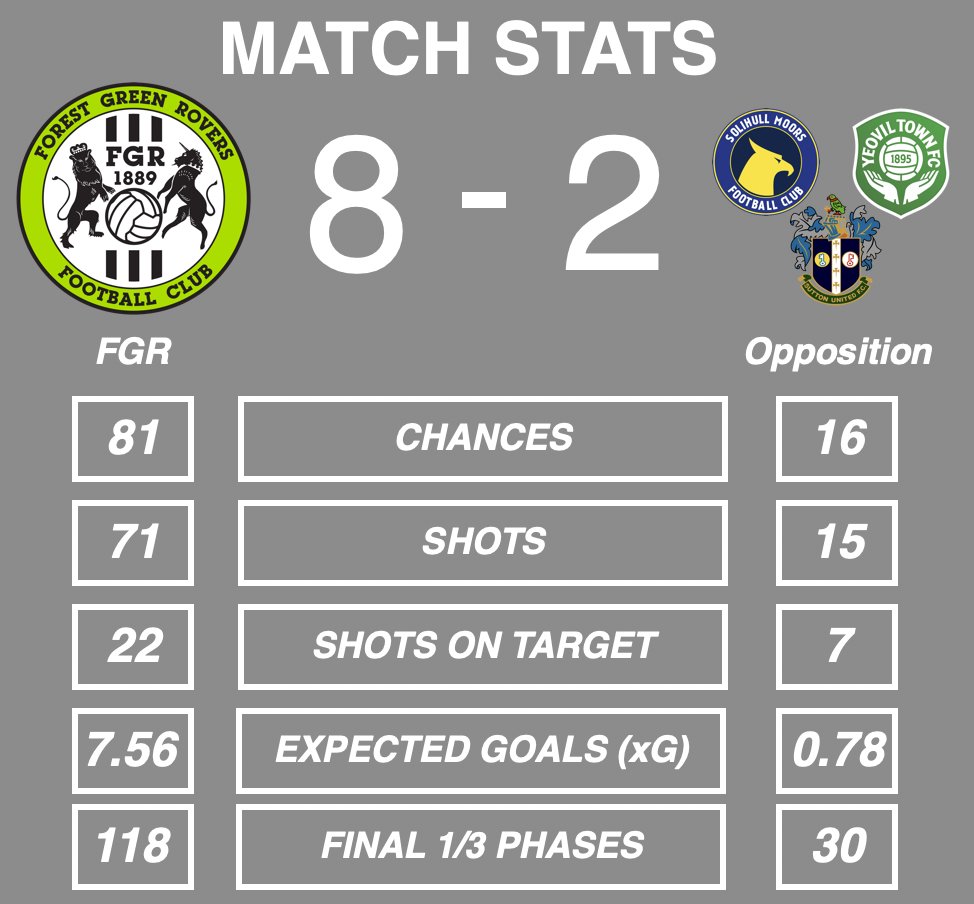 😮‍💨 Quite the start to the <a href="/NL_Enterprise/">Enterprise National League</a> campaign...

#WeAreFGR💚