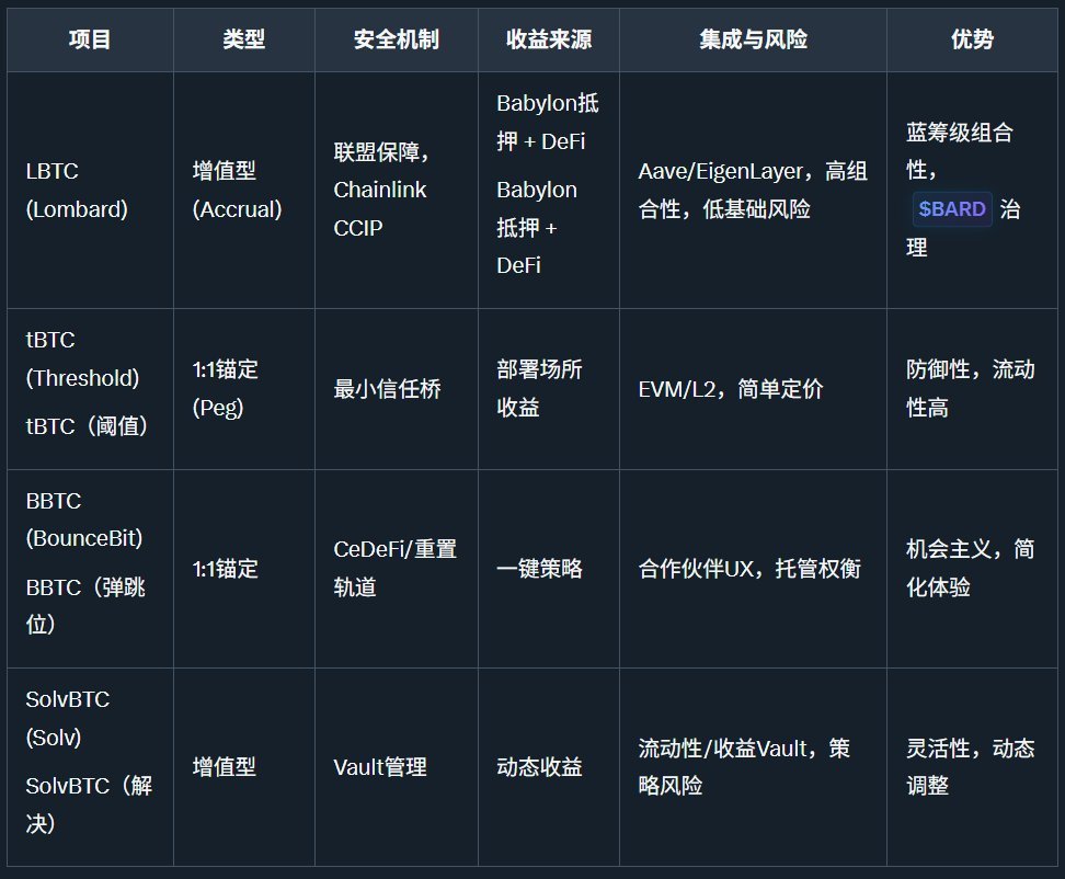 Anson 🔶 BNB tweet media