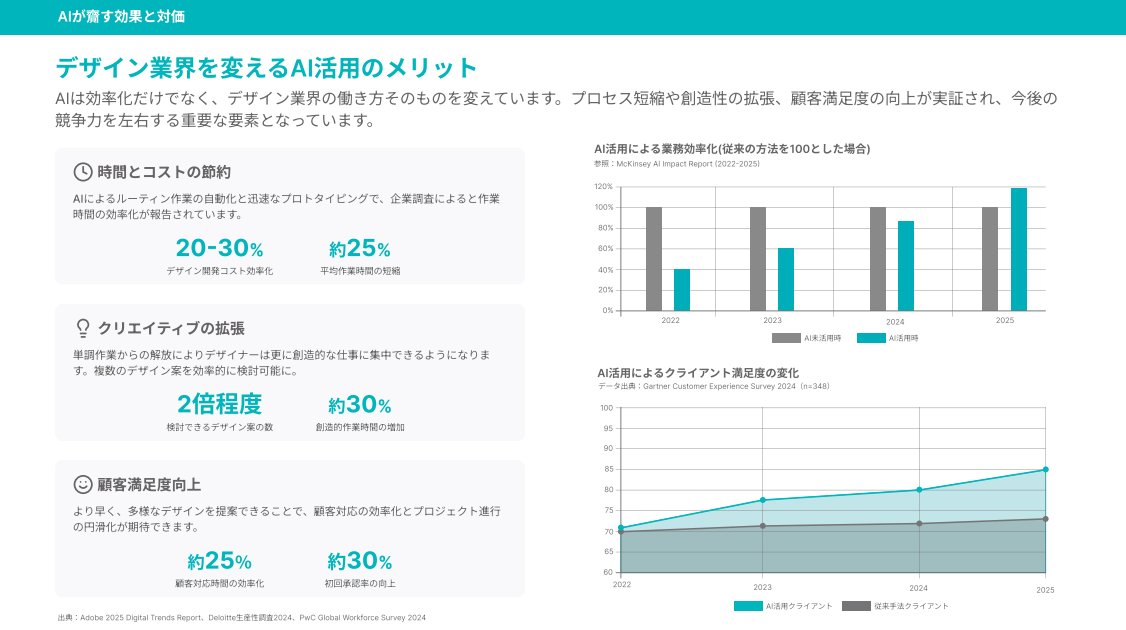 【デザイン業務が加速する！AI活用ノウハウ資料を無料配布🎁】 
「もっと早く・もっと良く」を実現するためのAI活用術を整理しました。明日からの業務に役立つヒントが詰まっています。

\リンクをクリックして資料をDL/
engineerforce.io/resources/ai-d…