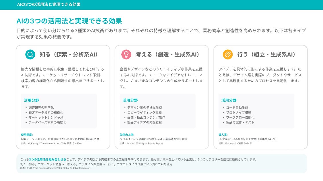 Engineerforce's tweet image. 【デザイン業務が加速する！AI活用ノウハウ資料を無料配布🎁】 
「もっと早く・もっと良く」を実現するためのAI活用術を整理しました。明日からの業務に役立つヒントが詰まっています。

\リンクをクリックして資料をDL/
engineerforce.io/resources/ai-d…