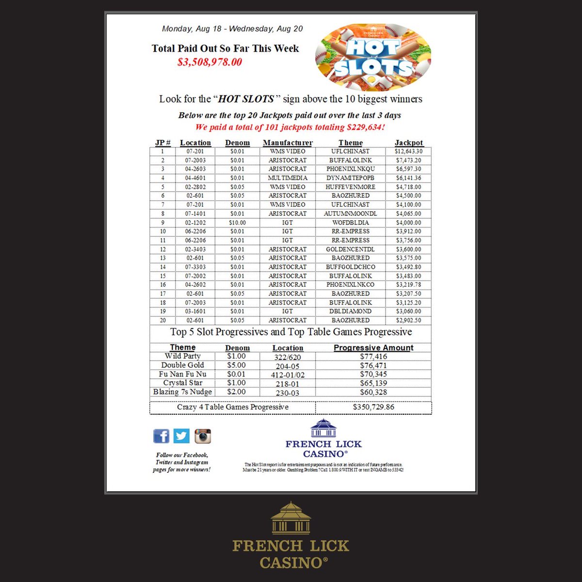 Hot Slots update