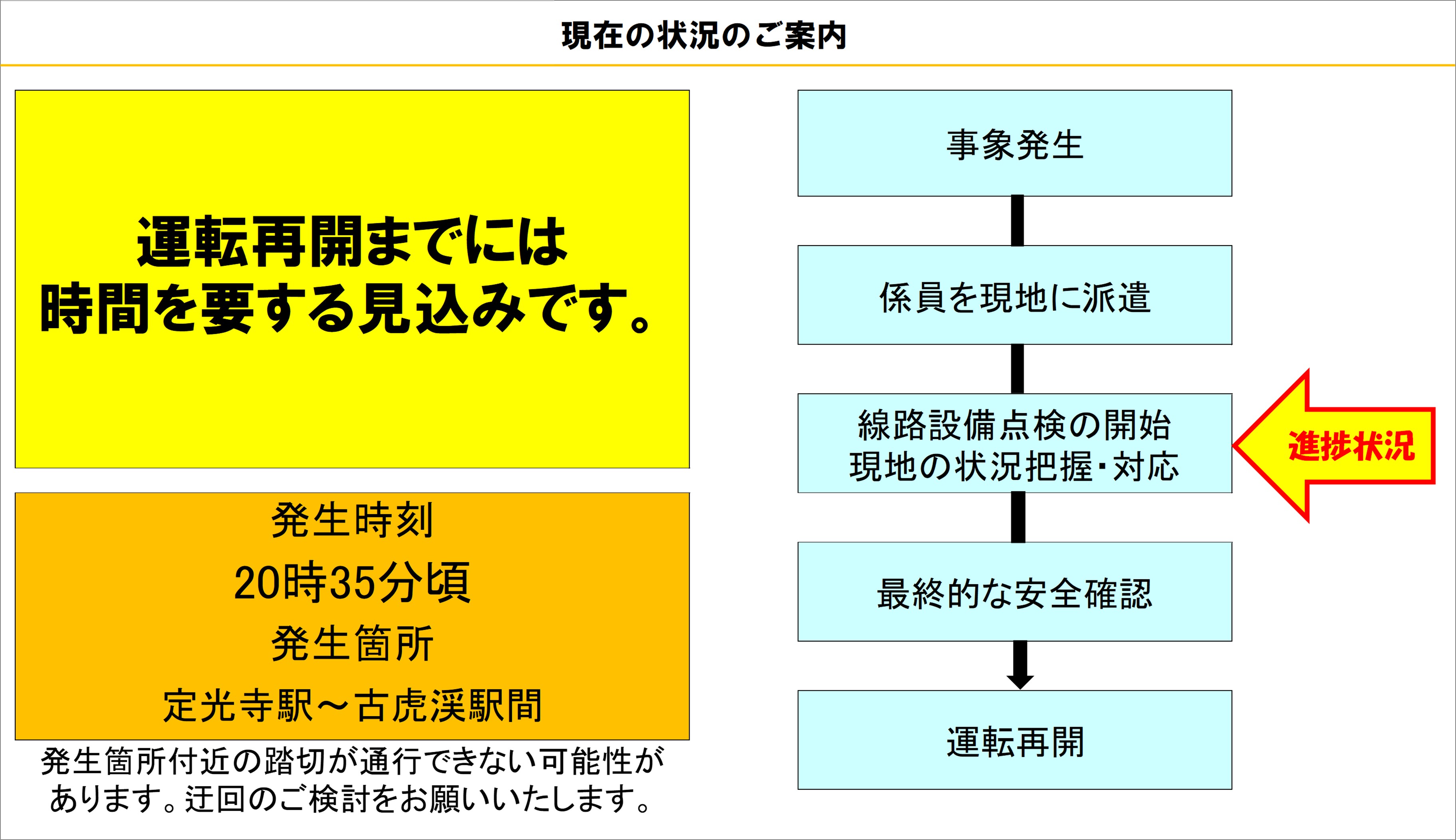 神奈川県からの発送になります湘南に来られたら手渡し可能ですご連絡お待ちしてます。 2025.09.02酷暑も終わり… | sotto voceの鉄ブログ