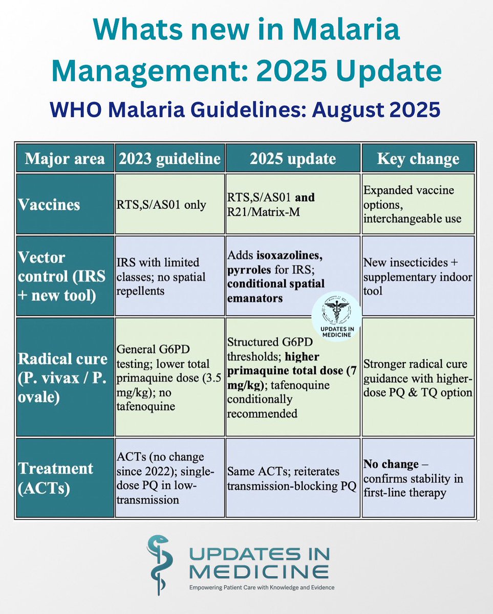 Updates in Medicine tweet media