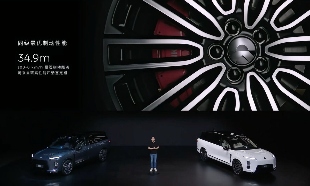 CNEVhome's tweet photo. The all-new $NIO ES8 has a dual-motor output of 520 kW. For such a large SUV, it does 0–100 km/h in 3.97 seconds, with a 100–0 km/h braking distance of 34.9 meters.

It comes standard with a 102 kWh battery, offering 635 km CLTC range and energy consumption of 16.6 kWh/100 km.

In addition, the drag coefficient is just 0.259 Cd. #ChinaEV #NEV