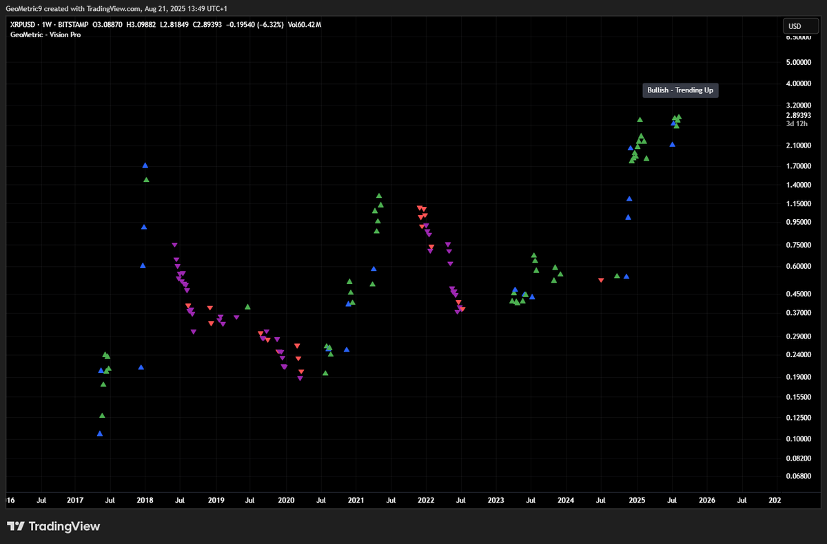 <a href="/replemished/">Alien</a> If something only works for a pre-determined period, then it doesn’t really work—which is why I’ve shown the entire price history here.

When it comes to changing settings, I’ve spent years in quantitative research trying to find a one-size-fits-all indicator. That’s extremely