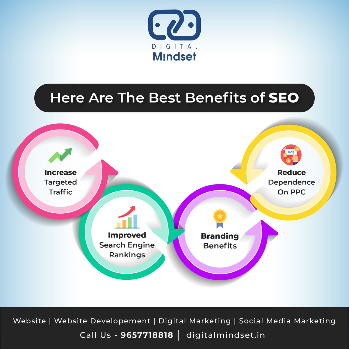 _DigitalMindset tweet picture