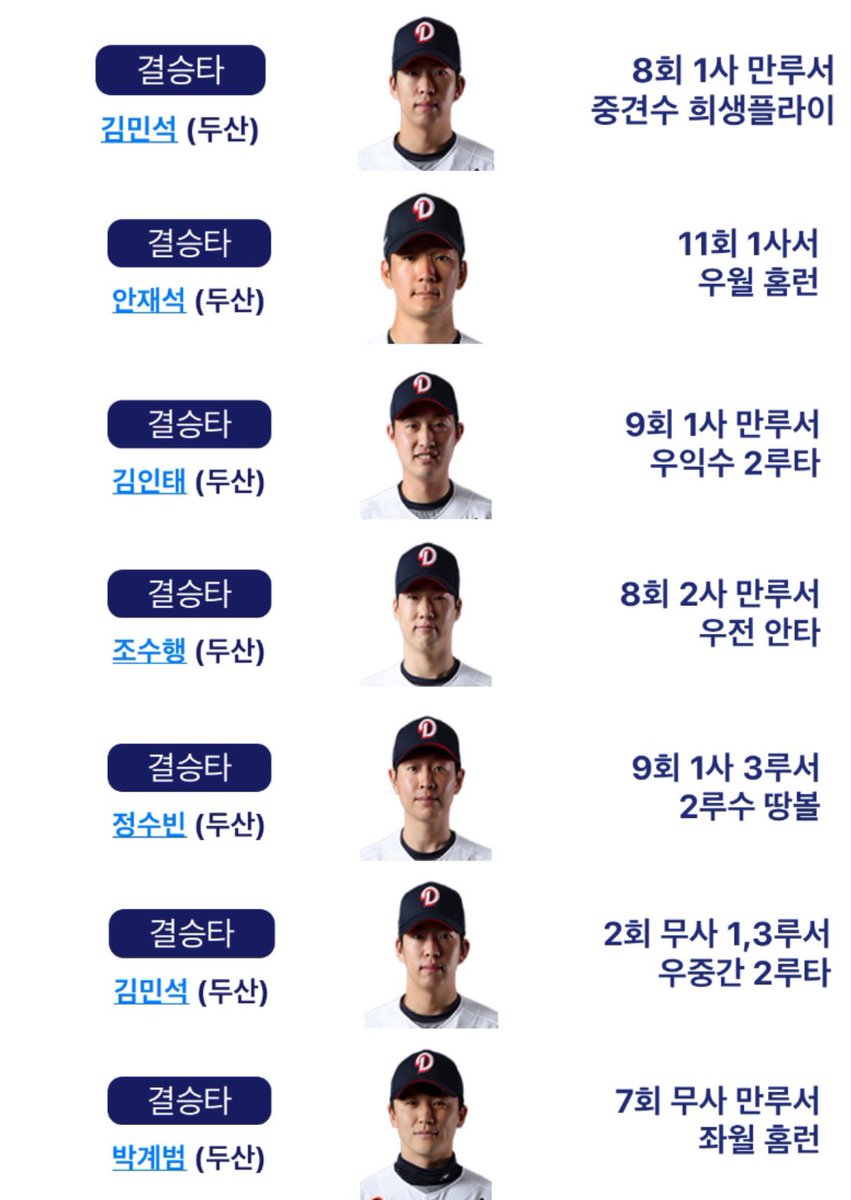 no10hitter's tweet photo. 이게 모두가 승리의 주인공이 되는 두산의 야구야 https://t.co/WlDGro3MwR