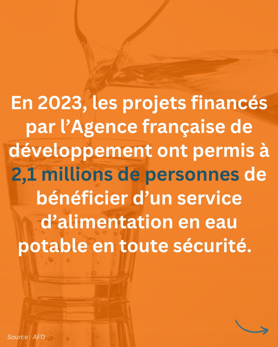 💡 𝐀̀ 𝐪𝐮𝐨𝐢 𝐬𝐞𝐫𝐭 𝐥𝐚 𝐬𝐨𝐥𝐢𝐝𝐚𝐫𝐢𝐭𝐞́ 𝐢𝐧𝐭𝐞𝐫𝐧𝐚𝐭𝐢𝐨𝐧𝐚𝐥𝐞 ?
 
🌍 Grâce aux financements publics français et à l’action des ONG et institutions de développement, des millions de personnes dans le monde accèdent à des droits fondamentaux : éducation, santé,