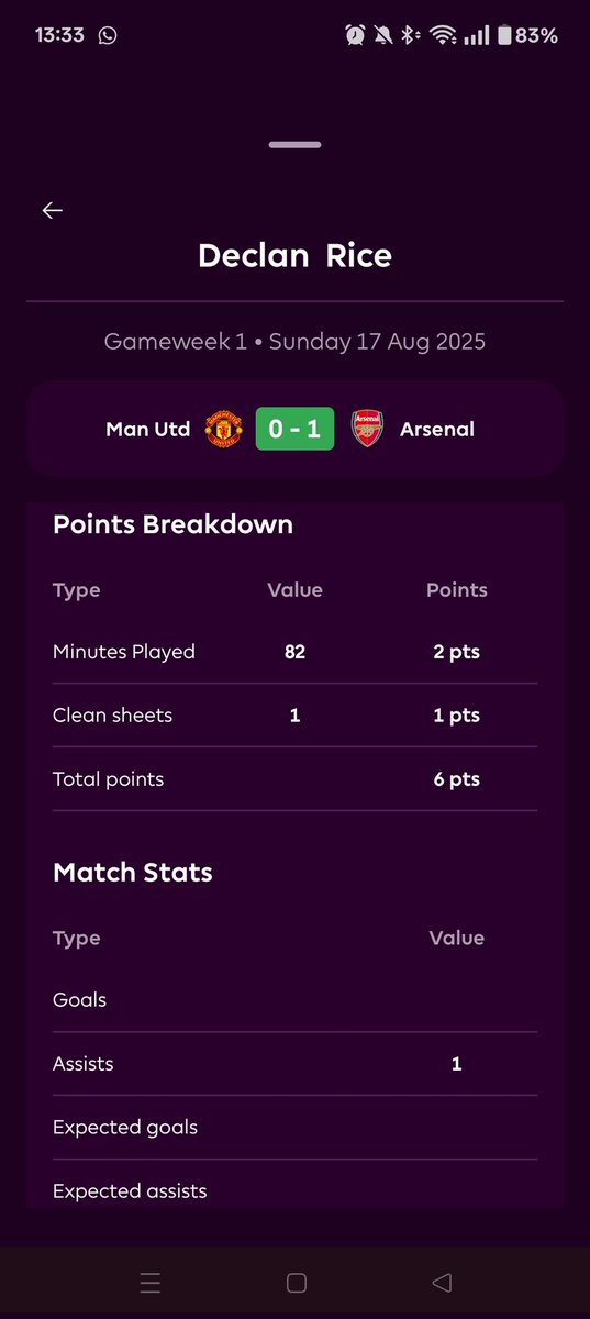 _Gablarrr_'s tweet photo. Can someone please help me understand how this is not classed as a @_DeclanRice Assist for @bet36 but I get points in my fantasy? He clearly puts the corner in and only the opponent's keeper has touched it before Calafiori bags... 👀 https://t.co/iphDTIuVZB
