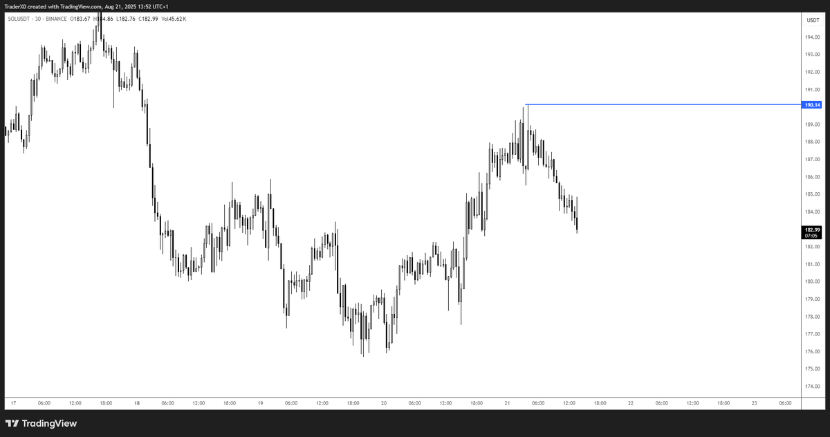 $SOL 

Polite Enquiry - what level did we reject from?