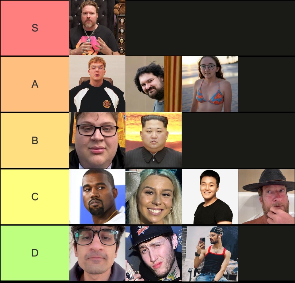 100kETH's tweet image. CRYPTO SCAMMERS TIER LIST