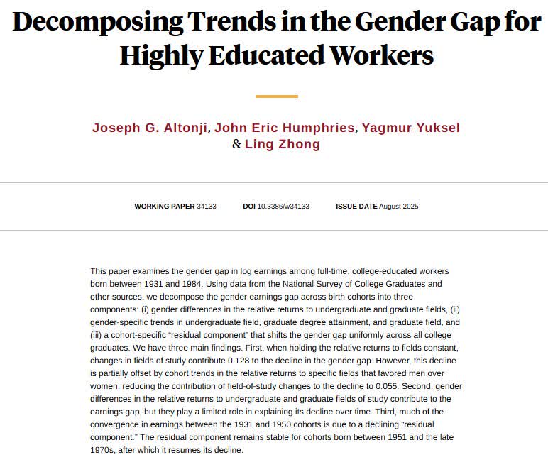 Examining the gender gap in log earnings among full-time, college-educated workers born between 1931 and 1984, from Joseph G. Altonji, <a href="/john_eric/">John Eric Humphries</a>, Yagmur Yuksel, and Ling Zhong nber.org/papers/w34133