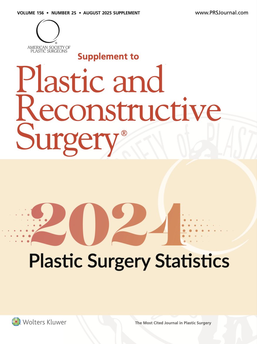 prsjournal's tweet image. 🕵️ Can you guess the #1 reconstructive plastic surgery of 2024?
Top 5:
5️⃣ Scar Revision
4️⃣ Maxillofacial
3️⃣ Breast Reconstruction
2️⃣ Hand Surgery
What’s #1? ⬇️
Find the answer + trends FREE 👉 l8r.it/Py1S

#ASPS #PRS #PlasticSurgeryStats