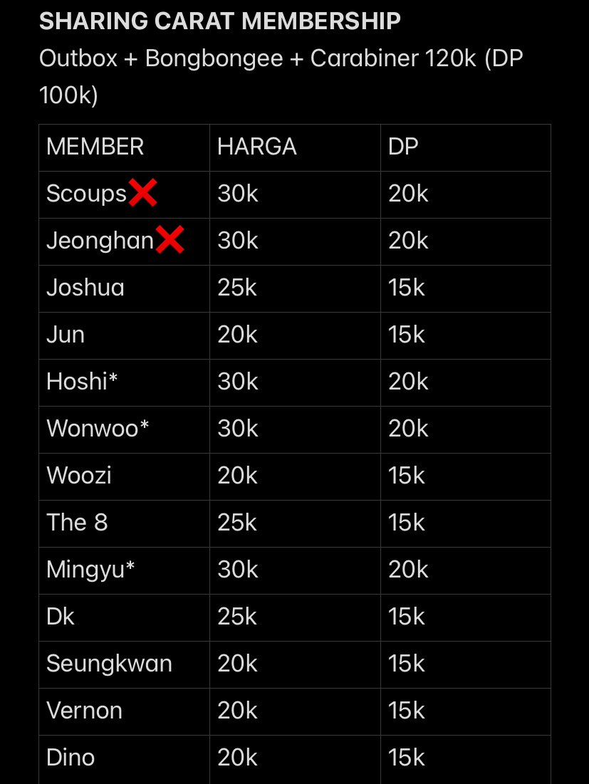 ✨SHARING CARAT MEMBERSHIP KIT 2025✨

⭐️Pair
✅Bersih ina
✅No HNR
✅Co🍊
❌Pack &amp; adm🍊
📍Bekasi

t. wts wtb seventeen svt carat membership kit memkit bongbongee