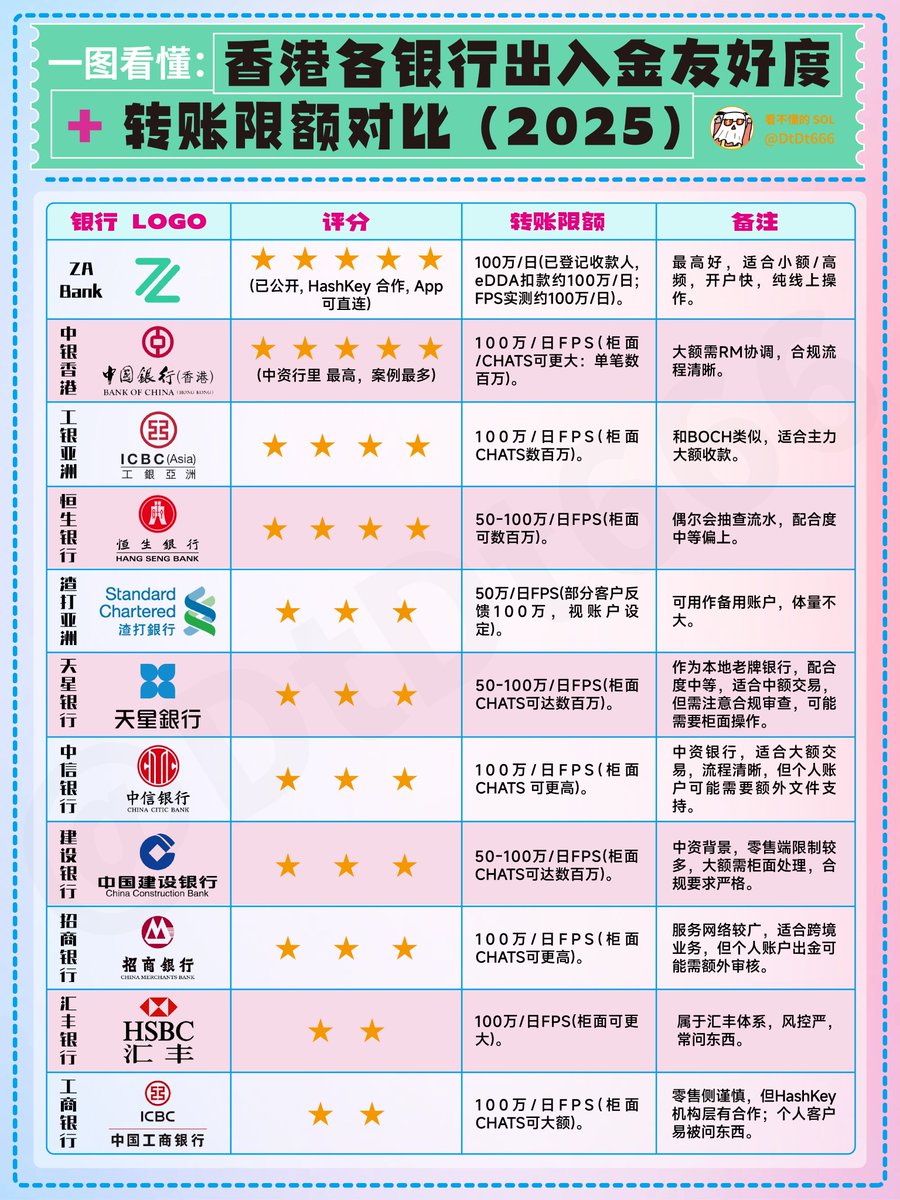 一图看懂：什么是冷钱包，它如何保障我们资产安全？ 冷钱包是什么？ 「冷钱包（Cold Wallet）」 是一种用于存储加密货币的硬体设备，其特点是将私钥（密钥）离线保存在其中，并与网络断开连接。  冷钱包通常不与互联网直接相连，从而提供了更高的安全性，可以防止遭受来自 ...
