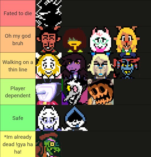 467Doggo's tweet photo. Deltarune characters ranked on how high their chances of fucking dying by the end of the plot are to me https://t.co/56urMc5BKR