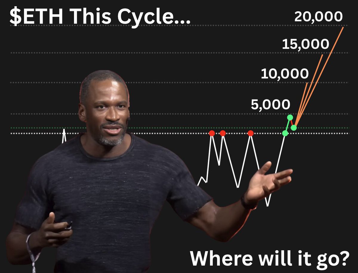 Ran Neuner (@cryptomanran) on Twitter photo There's a lot of noise in the market, but let’s zoom out…
- Where is ETH headed this cycle?
- What role do Treasury companies play in crypto?
- How will stablecoins play out this year?
ALL answered in today’s show with <a href="/CryptoHayes/">Arthur Hayes</a> on the Crypto Banter YouTube Channel! There's a lot of noise in the market, but let’s zoom out…
- Where is ETH headed this cycle?
- What role do Treasury companies play in crypto?
- How will stablecoins play out this year?
ALL answered in today’s show with <a href="/CryptoHayes/">Arthur Hayes</a> on the Crypto Banter YouTube Channel!