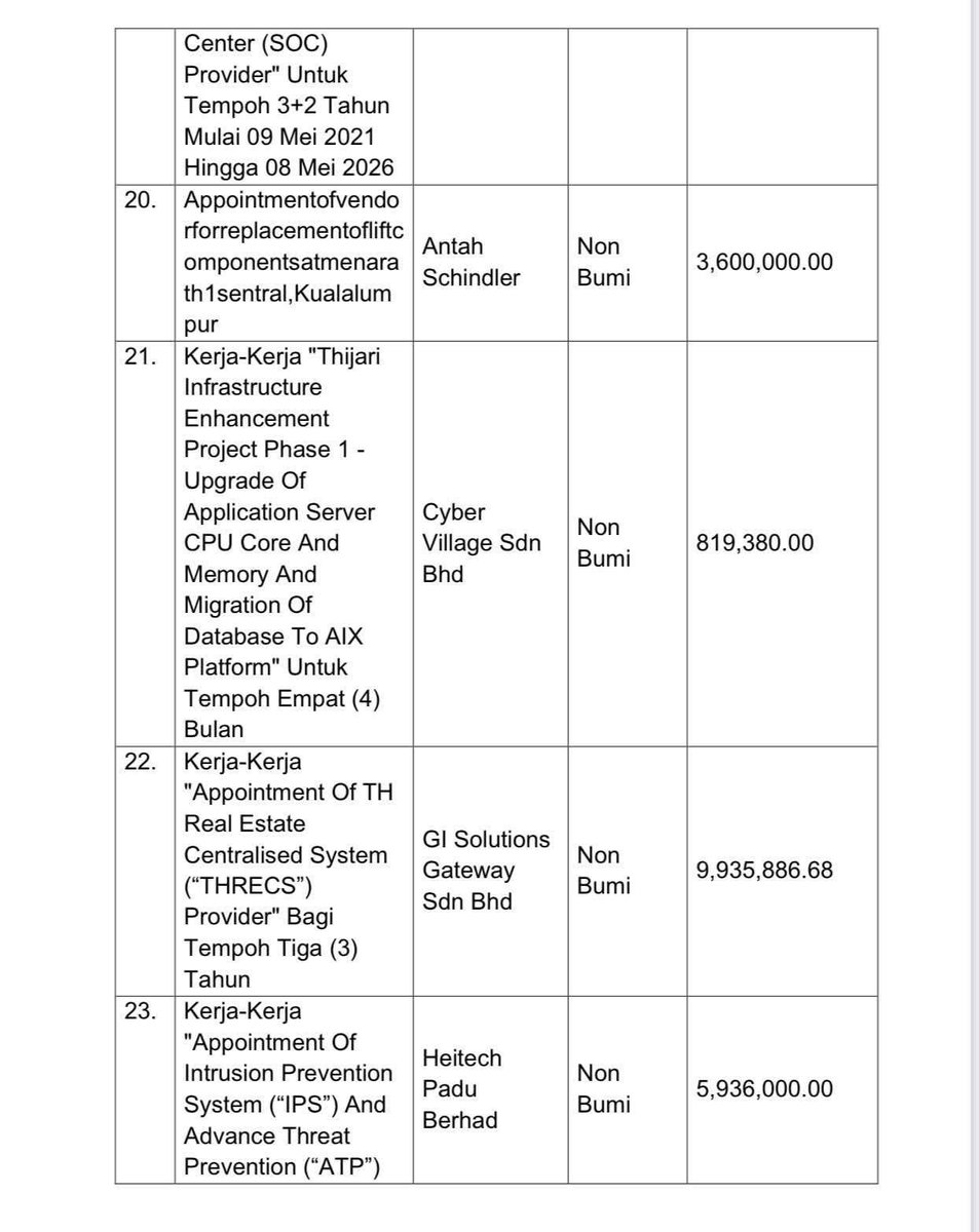 Tok Perak (@tokperak8) on Twitter photo <a href="/harakahdailyHD/">Harakahdaily | Ψ§ΩΨΨ±ΩΨ©</a> Ini senarai 23 syarikat PAS ambil masa jaga Tabung Haji. Kenapa waktu itu PAS luluskan tapi sekarang lain ?
Masa tu tak kafir, sekarang jadi kafir <a href="/harakahdailyHD/">Harakahdaily | Ψ§ΩΨΨ±ΩΨ©</a> Ini senarai 23 syarikat PAS ambil masa jaga Tabung Haji. Kenapa waktu itu PAS luluskan tapi sekarang lain ?
Masa tu tak kafir, sekarang jadi kafir