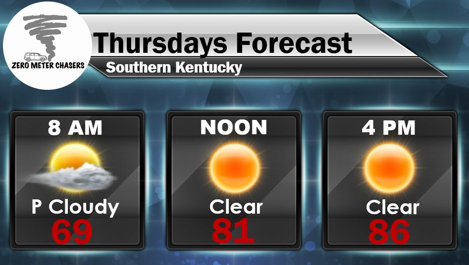 0meterChasers's tweet photo. LESS HUMID for your Thursday. High Pressure keeps us dry and mild. Enjoy it! https://t.co/2T3WhXqGMe