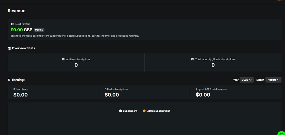 EntDiablo's tweet image. took its time but finally unlocked sub on kick, so now how do i grow  on kick or get money or some type of deal lol #kicksubs #KickStreaming #Livestream