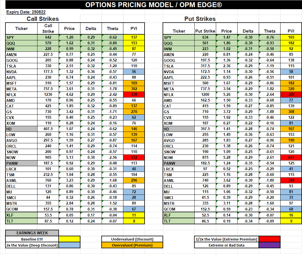 30-Delta Options Pricing Model for Thurs, 8/21: