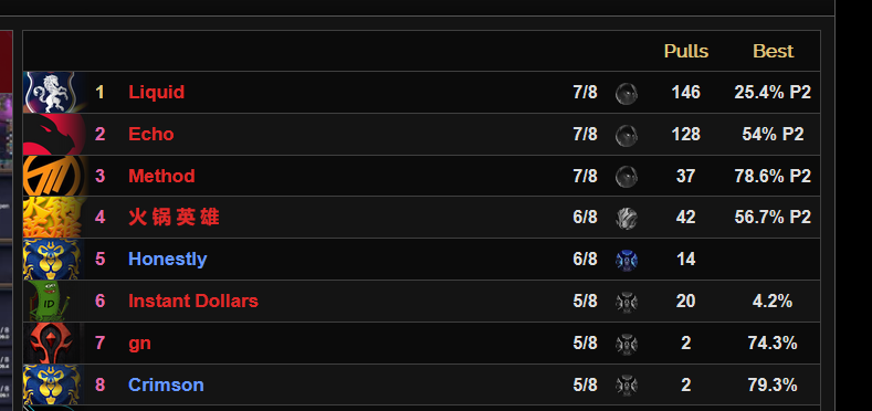 Fractillus dead, 5/8M. we are playing so insane this season