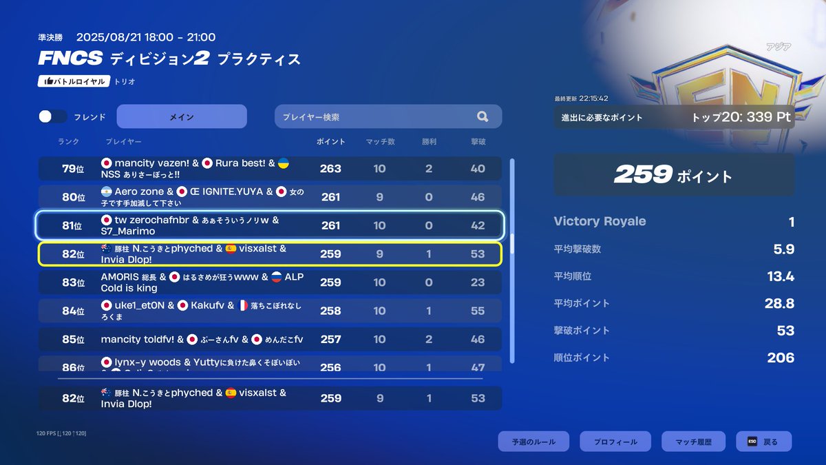 82位
ラスト涙の19キルビクロイ