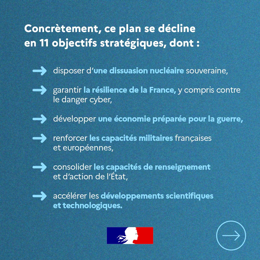 📌La Revue nationale stratégique (RNS) présente les grands axes de la défense française à horizon 2030.
✅ 2 priorités : accélérer le réarmement et renforcer la résilience. Découvrez la RNS 2025 👇
info.gouv.fr/actualite/revu…