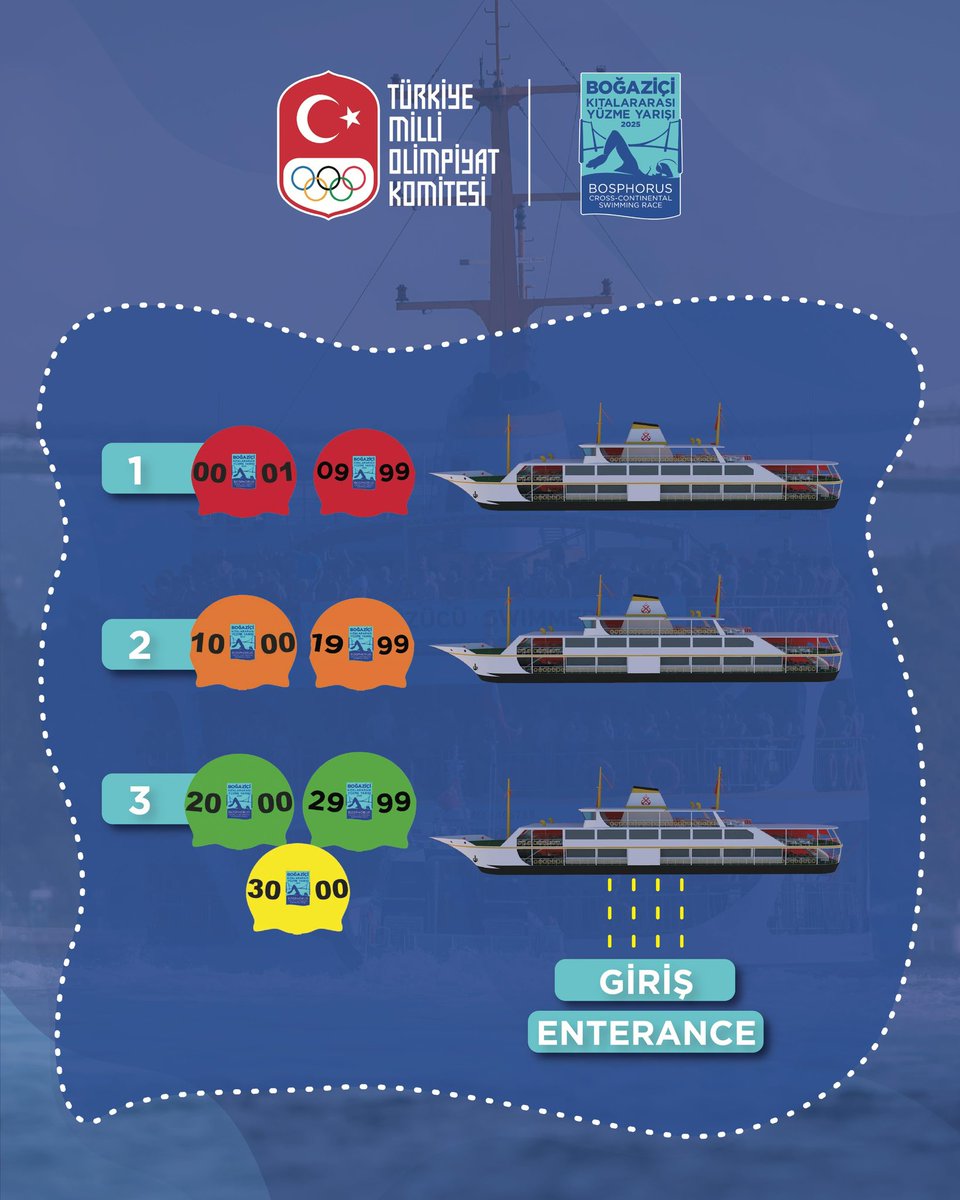 🏊‍♂️ Değerli yüzücülerimiz,
Boğaziçi Kıtalararası Yüzme Yarışı’nda teknelere binişler bone renklerine göre yapılacaktır. 🎨🚢
📌 Öncelikle kırmızı boneler binecek, ardından turuncu boneler alınacaktır.
Organizasyonun düzeni ve güvenliği için bu kurala hassasiyet göstermenizi rica