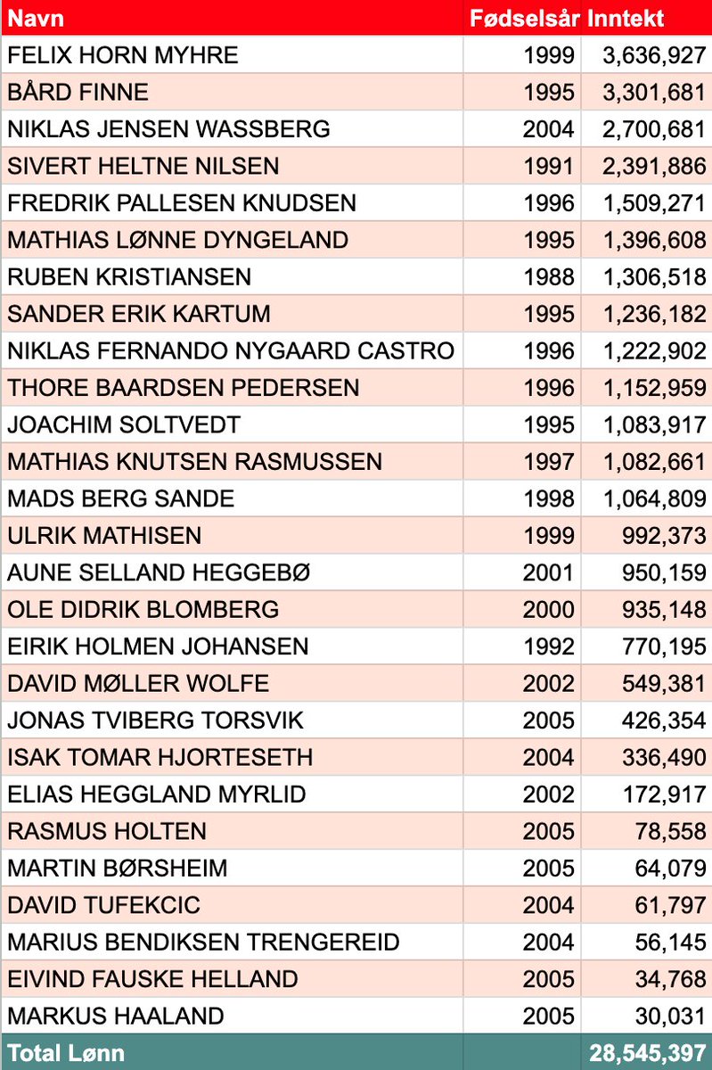Knut Husdal tweet media