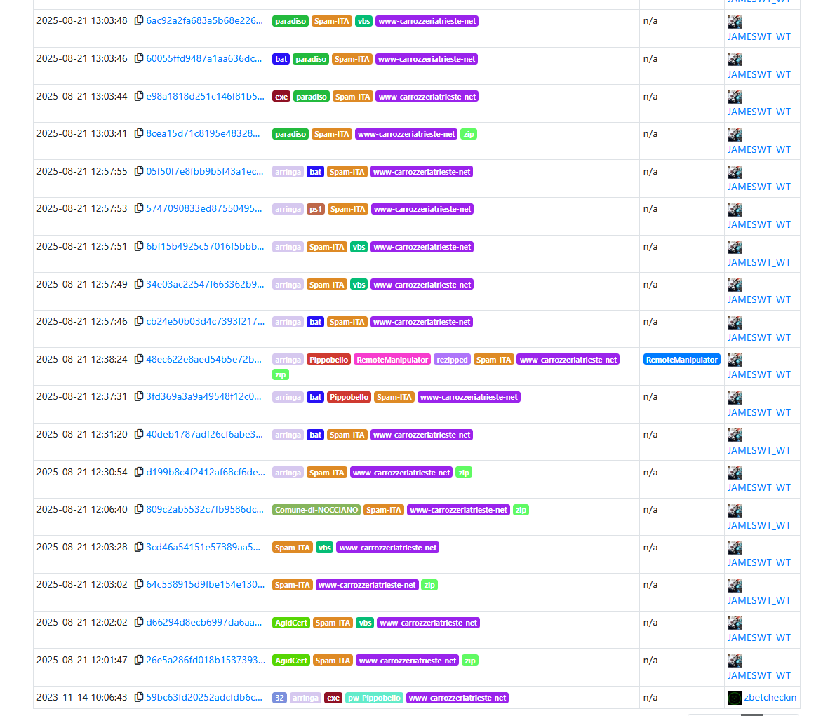 JAMESWT_WT's tweet photo. #RAT #RemoteAdmin
Mentioned Samples +mega extra
๐๐๐
https://t.co/glyeguh5cp
๐๐๐
#compromised #italy domain domain since 2023
https://t.co/WuQclXhEcw https://t.co/JKlERxP9no